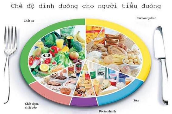 [Chia sẻ] Đồ ăn cho người tiểu đường nào tốt?
