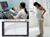 Kiểm tra sức khoẻ thai nhi