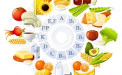 Thiếu vitamin Thiếu vitamin